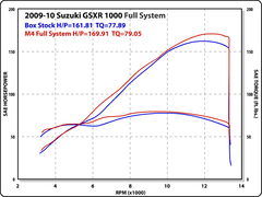 M4 Exhaust Full System with Titanium Canister - SU9176