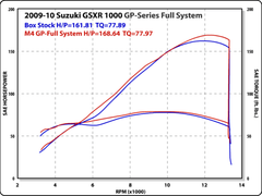 M4 Exhaust Full System with Black GP Canister - SU9172-GP