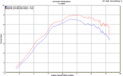 M4 Exhaust All Black Low Mount Full System - HO1125