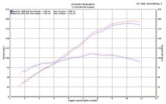 M4 Exhaust Full System with Black GP Canister - KA9442