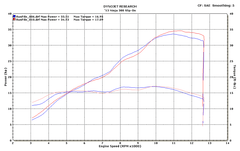 M4 Exhaust Slip-On System with Titanium Canister - KA3016
