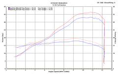 M4 Exhaust Full System with Carbon Fiber Canister - YA3024