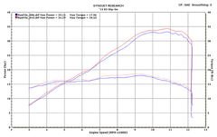 M4 Exhaust Carbon Fiber Street Slayer Slip-On - YA3014