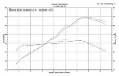 M4 Exhaust Slip-On System with Carbon Fiber Canister - SU6624
