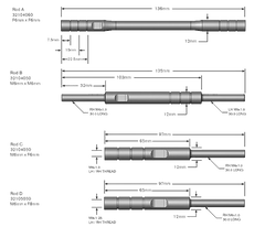 FTECU Flash Tune Shift Rods