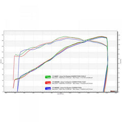 Arrow Competition EVO titanium/Steel BMW S1000RR 2015-2018