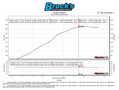 Sprint Filter P08 F1-85 Ninja ZX-14R (12-25)