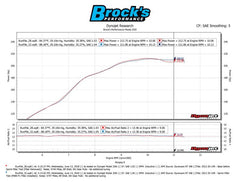 Sprint Filter P08 F1-85 Ninja ZX-14R (12-25)