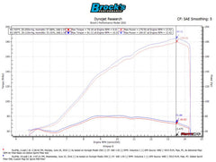 Sprint Filter P08 YZF-R1/M (15-25), YZF-R1S (16-18), and MT-10 (16-21)