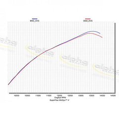 Alpha Racing air filter by BMC