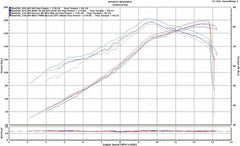 MWR High Efficiency & Racing Air Filter for the Aprilia RSV4 (09-14)