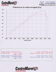 MWR High Efficiency & Racing Air Filter for the Aprilia RSV4 (09-14)