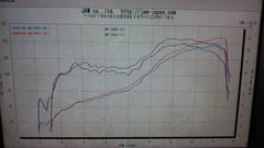 MWR High Efficiency & Racing Air Filters for the Ducati Panigale 899/959/1199/1299