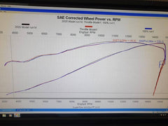 MWR Lower STREET Velocity Stacks for the Yamaha YZF R1 / R1S / R1M (2020+)