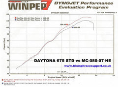 MWR Performance HE & Race Filter For Triumph Daytona 675 & Street Triple (2006-12)