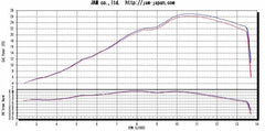 MWR Performance & Race Filter For Kawasaki Ninja 250R & 300R (2008-15)
