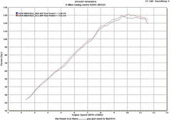 MWR Performance Air Filter For MV Agusta Brutale 910 Euro/S/R 989R 1078RR 990/990R/1090RR (2012+)
