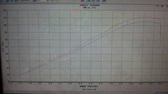 MWR Performance Filters For Kawasaki ZRX1200S (2001-04) ZRX1200 (2001-06) ZRX1200R (2001-08) & ZRX1200DAEG