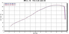MWR Performance, HE, & Race Filter For Suzuki GSX-R1000 (2017+)