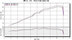 MWR Performance, HE, & Race Filters For KTM 1190 RC8 / RC8R
