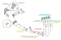 Spark Kawasaki Ninja ZX-4RR "Konix Evo" Full Exhaust System