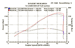 M4 Exhaust Full System with Black GP Canister - SU9182-GP