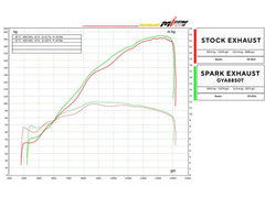 Spark Yamaha MT-10 "GP" Titanium Full Exhaust System (2015+)