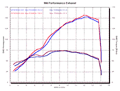 M4 Exhaust Undertail Slip-Ons with Titanium Canisters - YA9726
