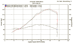 M4 Exhaust CAT Eliminator Slip-On with Carbon Fiber Canisters - YA9934