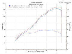 M4 Exhaust Street Slayer Slip-On with Carbon Fiber Canister - KA9734
