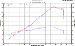M4 Exhaust Street Slayer Slip-On System with Titanium Canister - KA9926