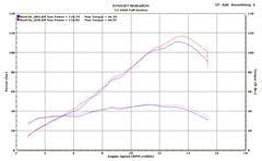 M4 Exhaust Full System with Tech1 Carbon Fiber Canister - KA6984