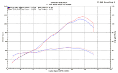 M4 Exhaust Full System with Carbon Street Slayer Canister - KA6994