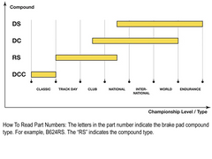 SBS Brake Pad Set Racing Dual Carbon Front Brembo Hypure caliper HS sintered Street