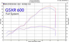 M4 Exhaust Full System with Tech1 Carbon Canister - SU6124