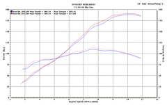 M4 Exhaust Slip-On System with Twin Carbon MC-36 canisters - KA9424