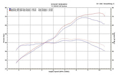 M4 Exhaust Full System with Polished Canister - SU6632