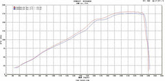 MWR Performance & HE Filter For Kawasaki ZX-14R (2012-19)