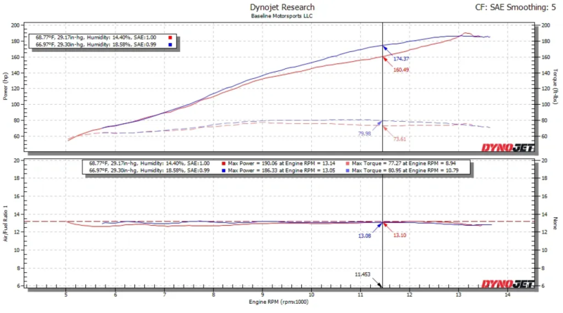 Carbon Smith 16-18 Kawasaki ZX10R Velocity Stacks | HHR Performance