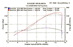 M4 Exhaust Full System with Carbon Street Slayer Canister - SU9194