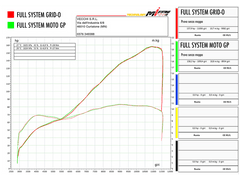 Spark Ducati Panigale V2 / 959 "Double Rectangular" Titanium Full Exhaust System (WSBK Evolution)