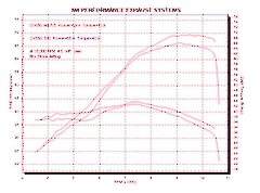 M4 Exhaust Slip-On with Carbon Fiber Canister - SU6514