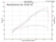 M4 Exhaust Full System with Carbon Fiber Canister - KA9774