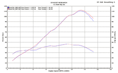 M4 Exhaust Tech1 Carbon Fiber Slip-On System - KA6934