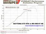 MWR - MWR Performance  HE & Race Filter For Triumph Daytona 675 & Street Triple (2006-12) - Image 4